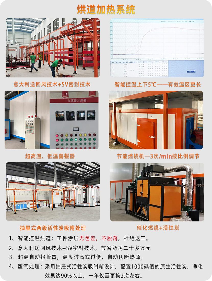 農(nóng)機噴涂流水線