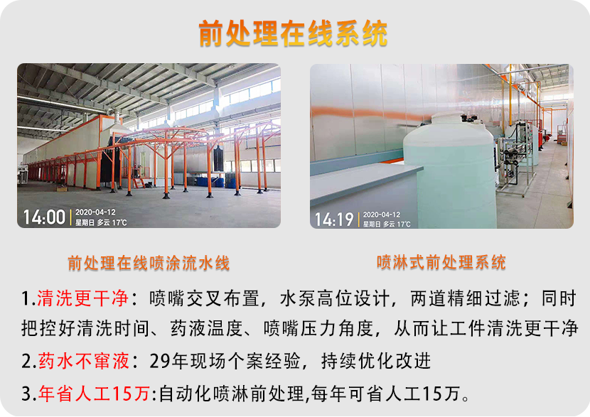 護欄自動噴涂設備