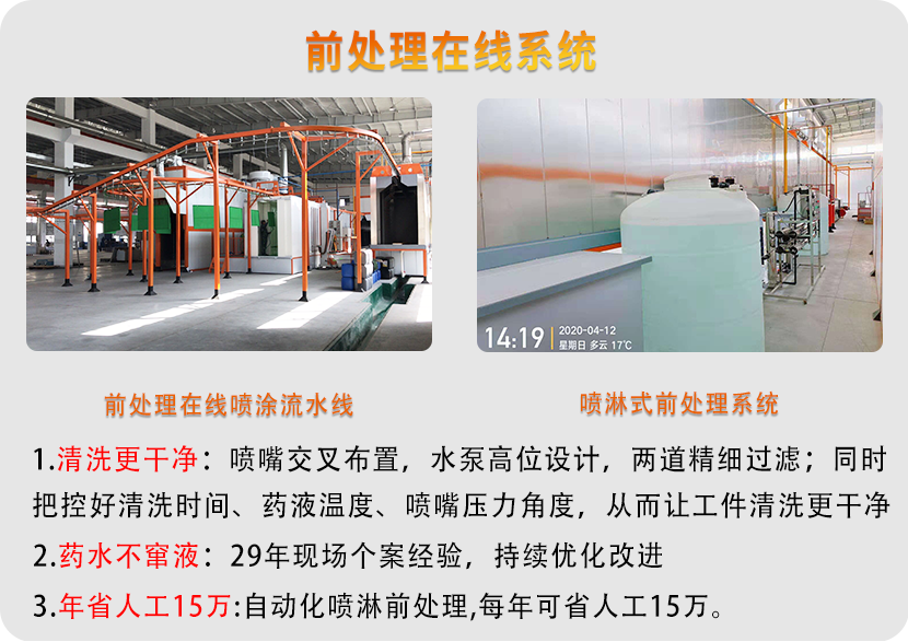 柜體噴涂設備（鋼結構平臺、儲能柜）