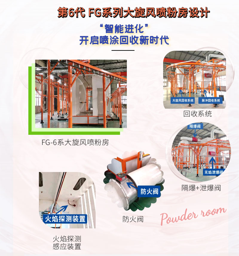 大旋風噴粉房回收系統