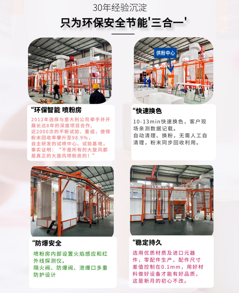 大旋風噴粉房回收系統