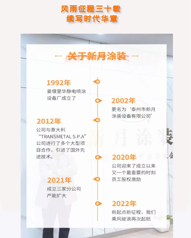 大旋風噴粉房回收系統