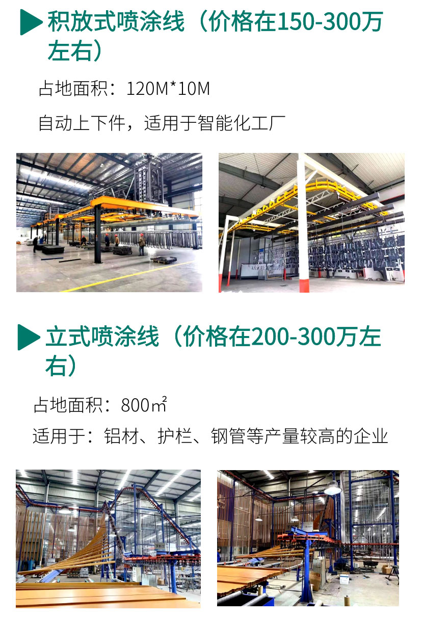噴塑設備全套價格（型號、配置）