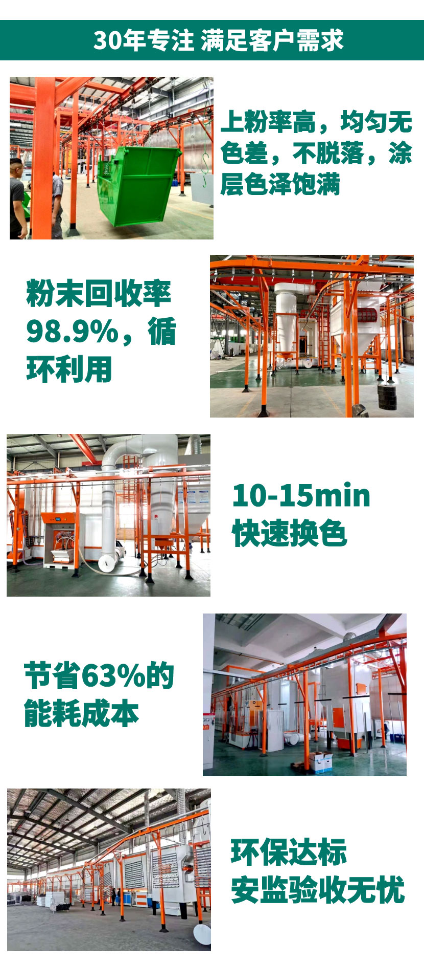 噴塑設備全套價格（型號、配置）