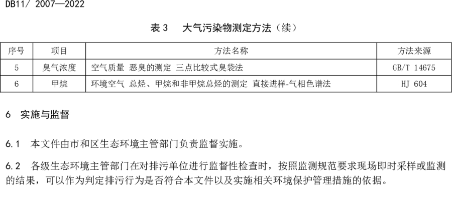 《城鎮污水處理廠大氣污染物排放標準》（DB11/ 2007-2022）