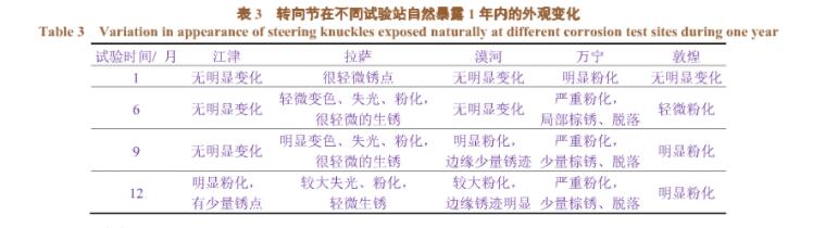 汽車零配件噴涂線（電泳、噴塑）
