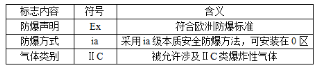 漲知識│防爆等級的劃分標準全解析